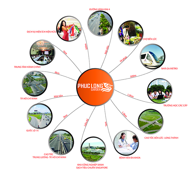 Ảnh dự án Phúc Long Garden