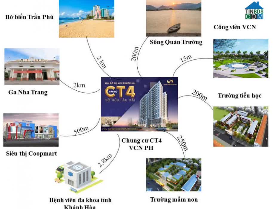 Liên kết tiện ích ngoại khu của dự án Căn hộ CT4 - Khu đô thị VCN Phước Hải