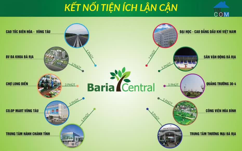 Vị trí dự án Baria Central
