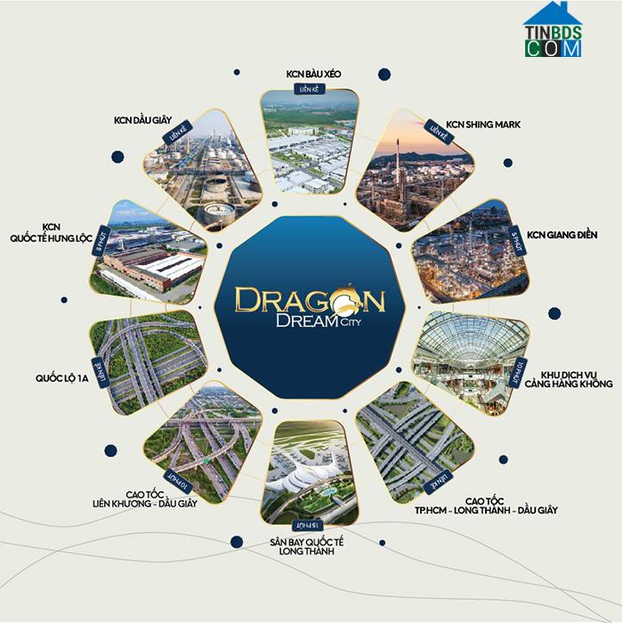Liên kết tiện ích ngoại khu dự án Dragon Dream City