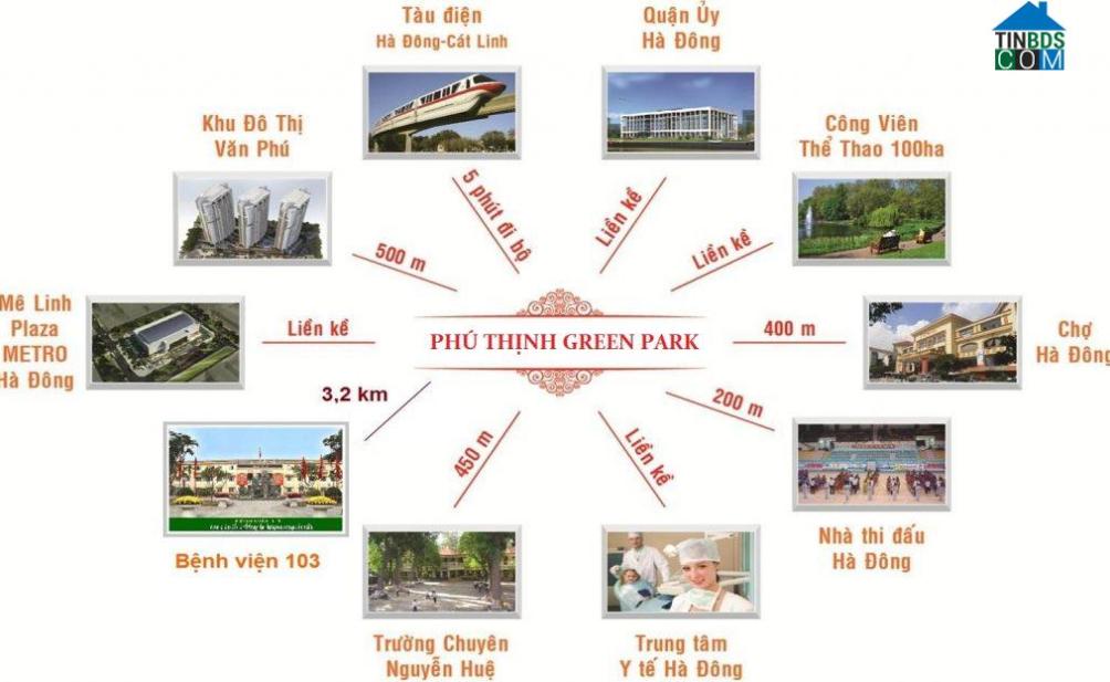 Liên kết tiện ích của dự án Phú Thịnh Green Park