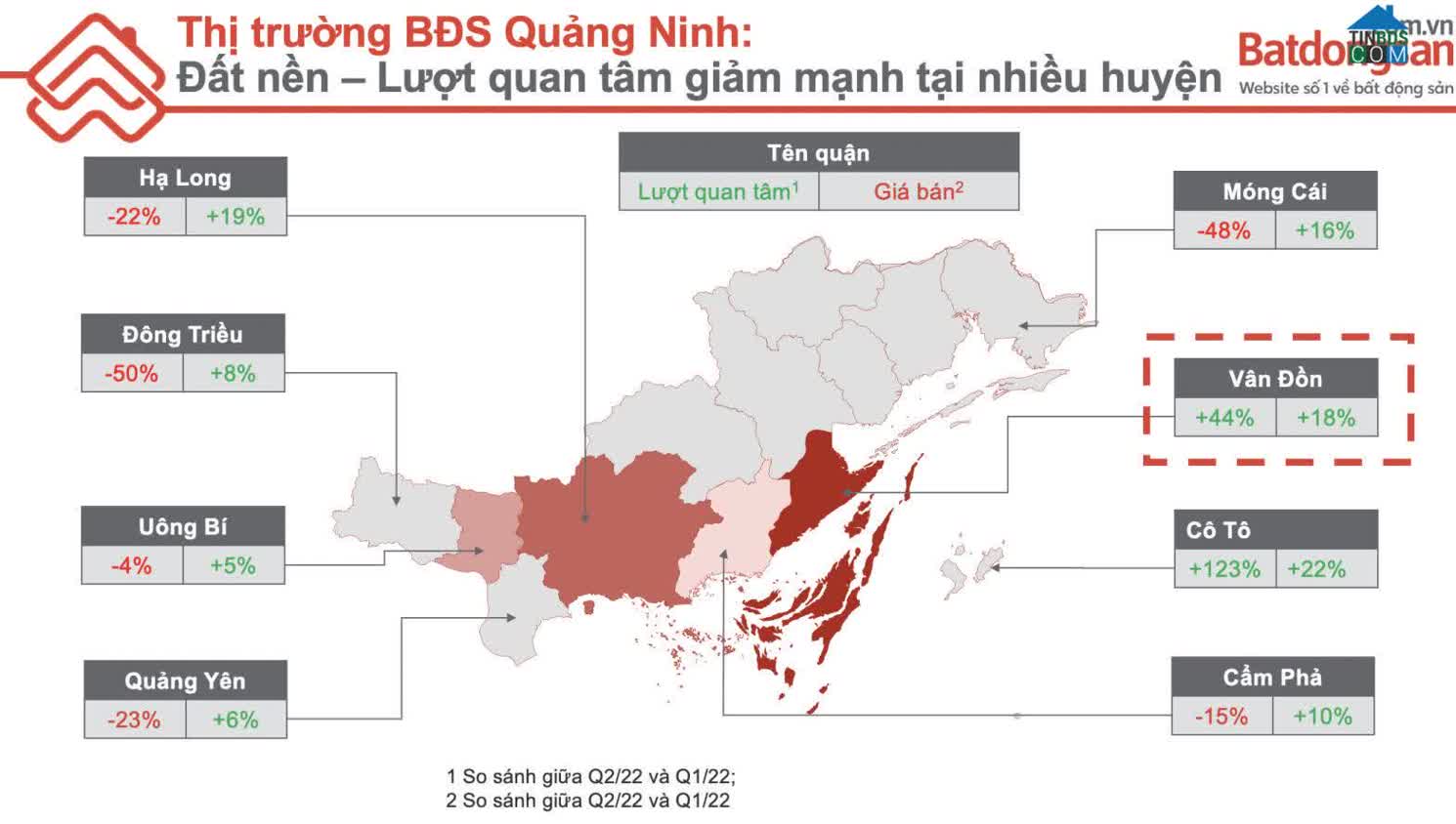 Ảnh Bất động sản Quảng Ninh: Nhu cầu về đất nền giảm, chung cư tăng mạnh