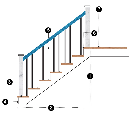 Những kích thước cần biết để thiết kế cầu thang an toàn