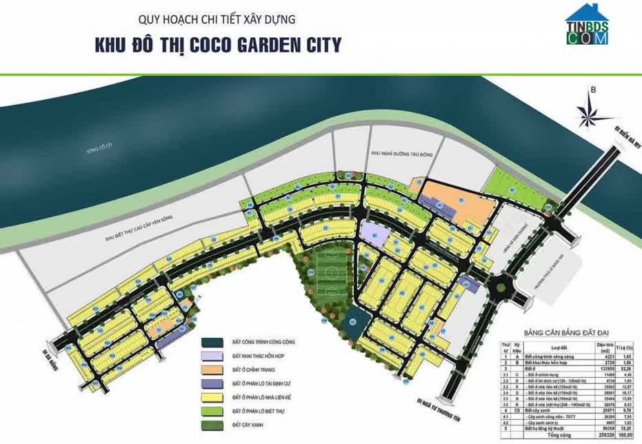 Ảnh dự án Coco Garden City