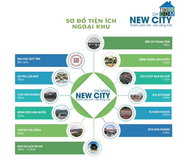 Ảnh New Đà Nẵng City 1