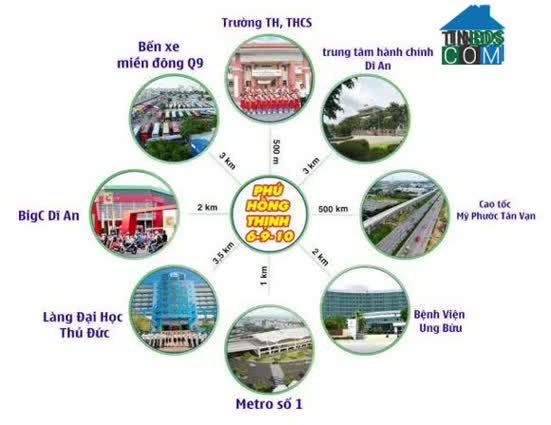 Liên kết tiện ích dự án KDC Phú Hồng Thịnh 9