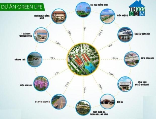 Liên kết tiện ích tại dự án Green Life