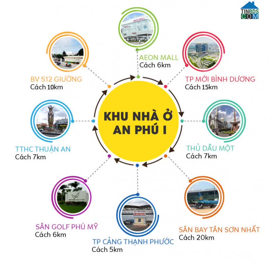 Ảnh Khu nhà ở An Phú 1 1