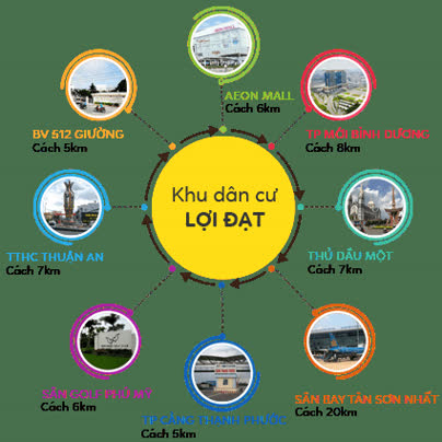 Ảnh Khu dân cư Lợi Đạt 1