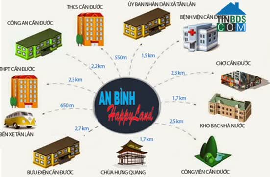 Ảnh An Bình Green Home 1