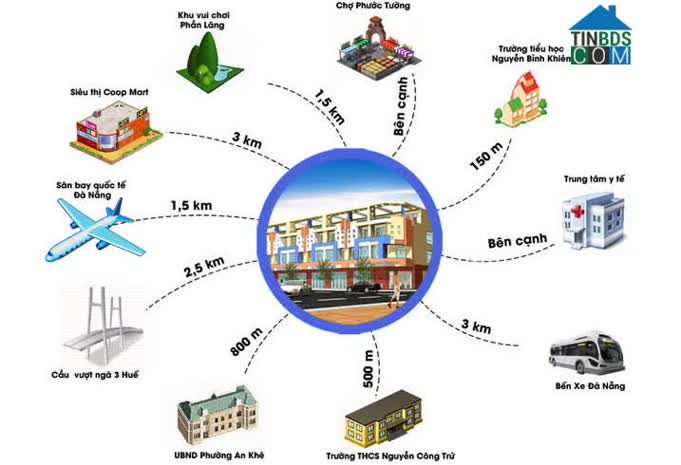 Ảnh Tân An SuperMarket 1