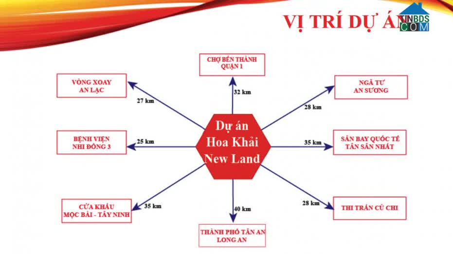 Ảnh Hoa Khải New Land 1