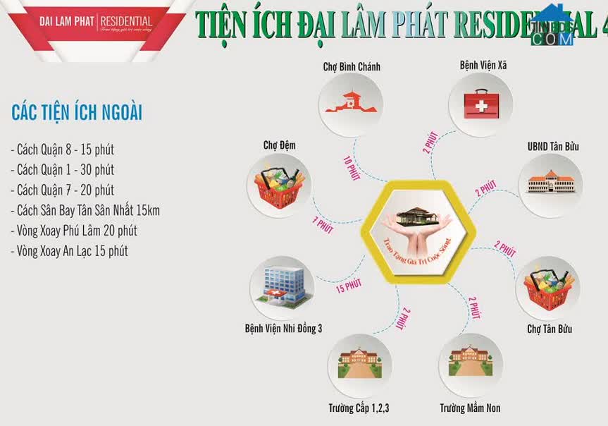 Ảnh Đại Lâm Phát Residential 1