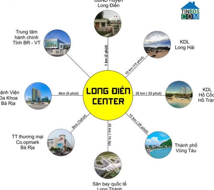 Ảnh Long Điền Center 1