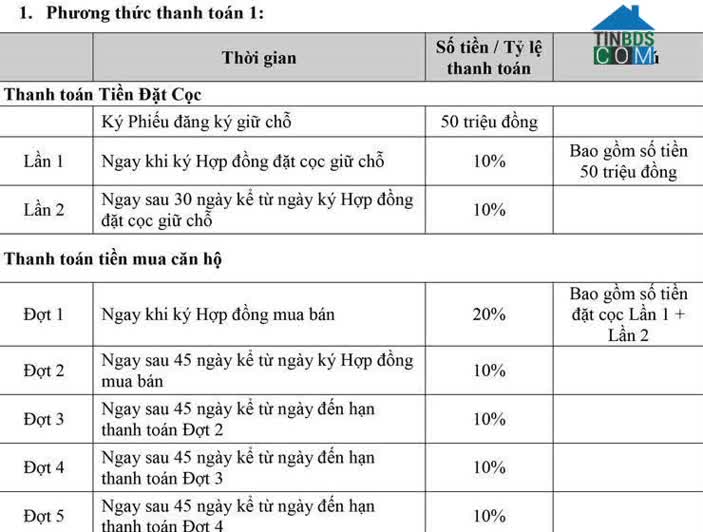 Ảnh dự án Cara Riverview 16