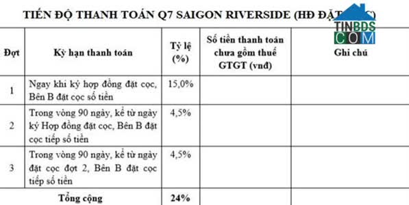 Ảnh dự án Q7 Saigon Riverside 16