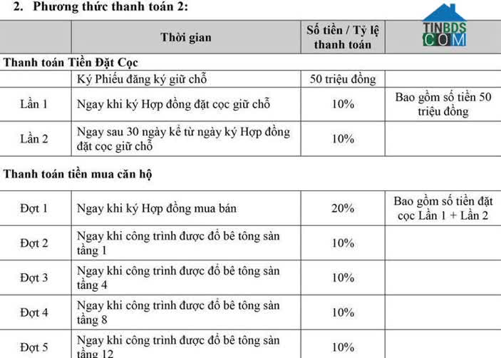 Ảnh dự án Cara Riverview 18