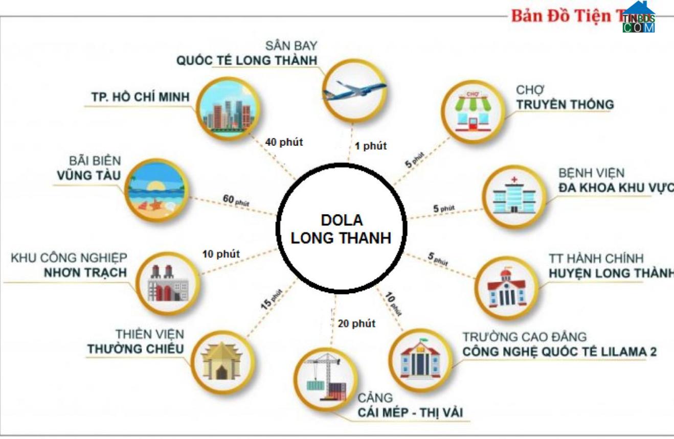 Liên kết tiện ích dự án Dola Long Thành