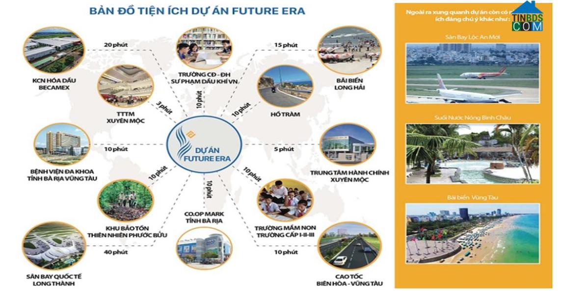 Liên kết tiện ích dự án Future Era