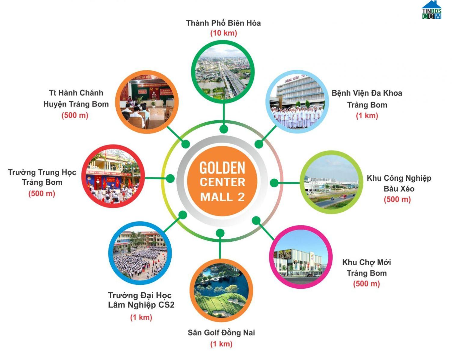 Liên kết tiện ích của dự án Golden Center Mall 2