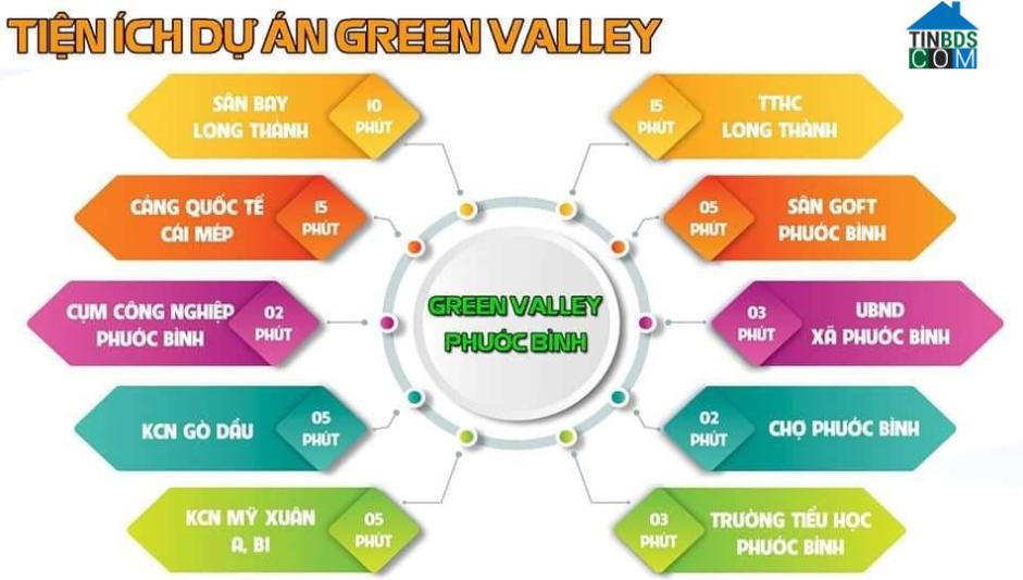 Tiện ích liên kết của dự án Green Valley Phước Bình