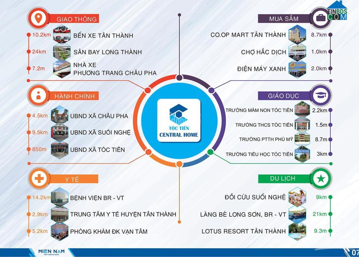 Kết nối tiện ích của dự án Tóc Tiên Central Home