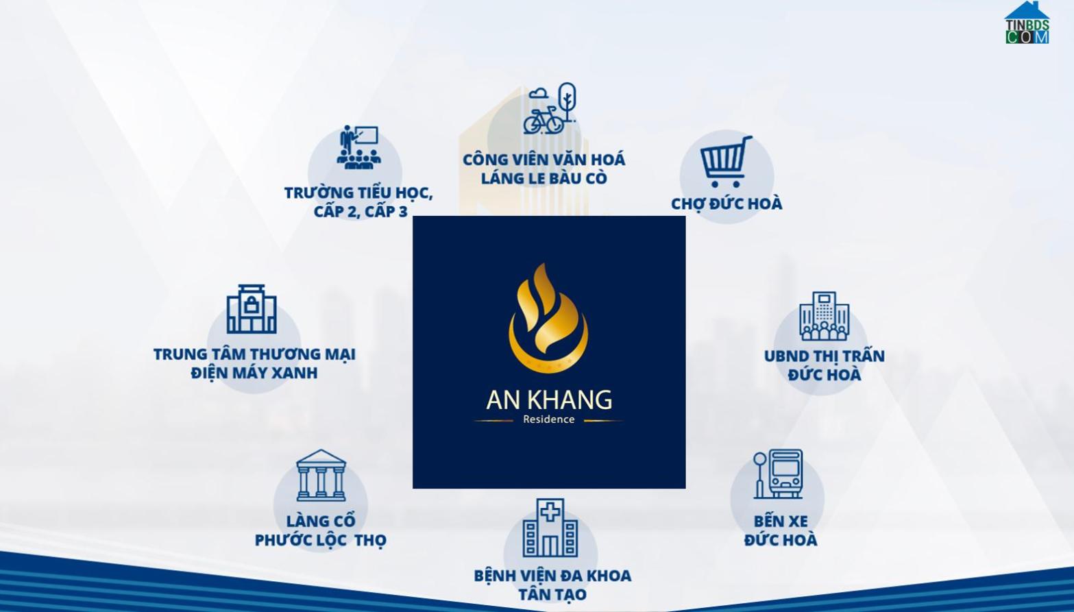 Liên kết tiện ích của dự án An Khang Residence
