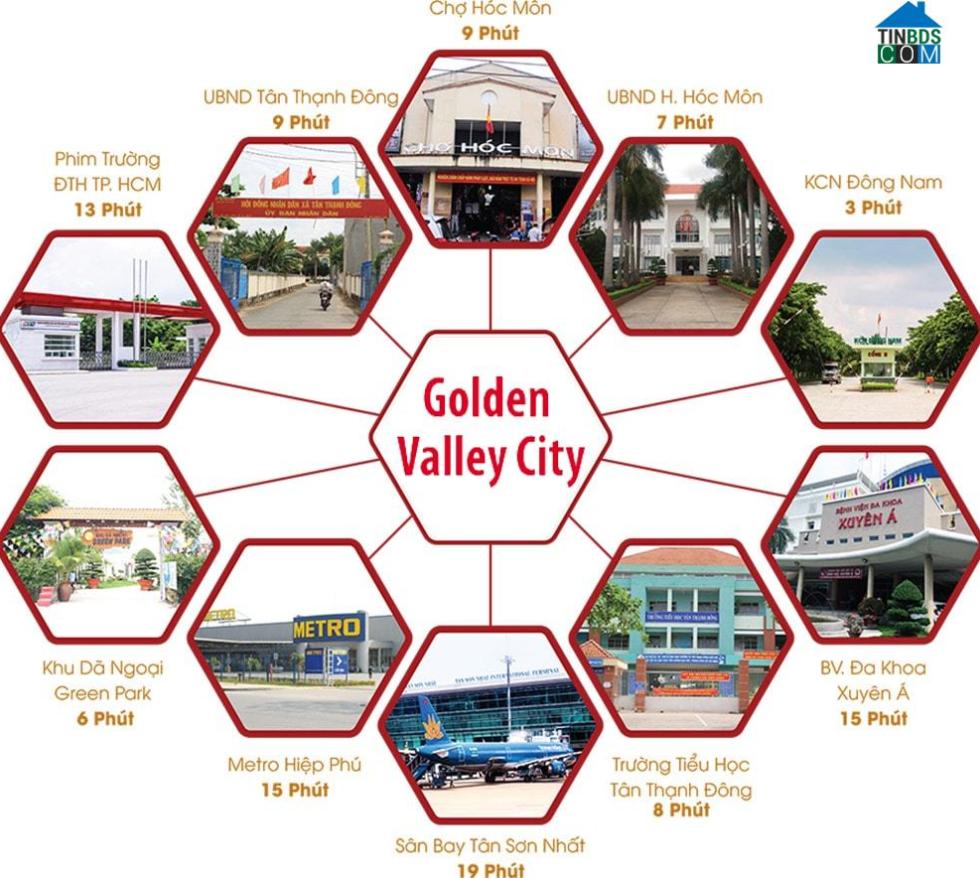 Liên kết tiện ích dự án Golden Valley City