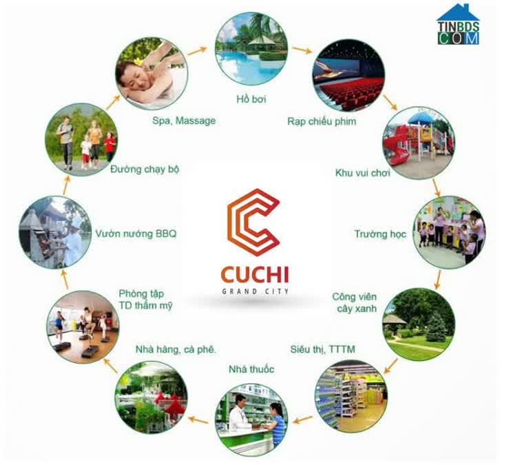 Tiện ích nội khu của dự án