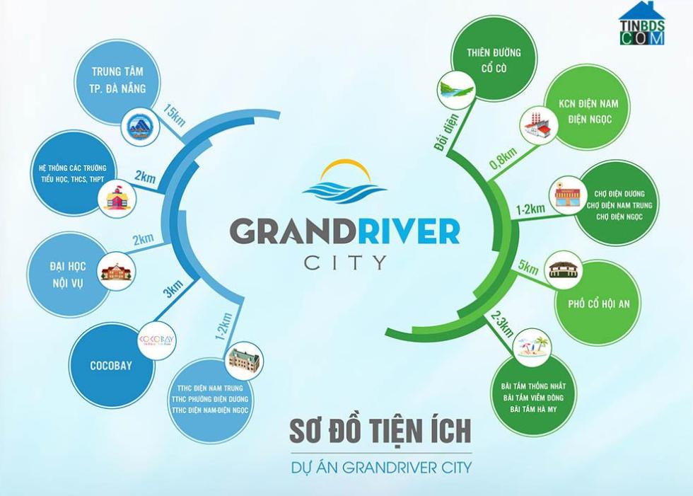 Liên kết tiện ích của dự án Grandriver City