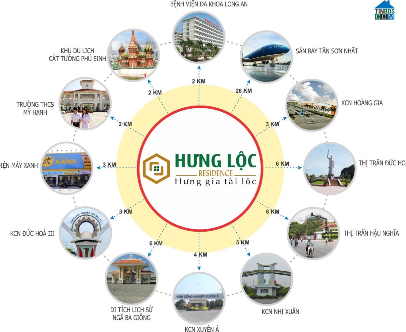 Tiện ích gần kề dự án Hưng Lộc Residence