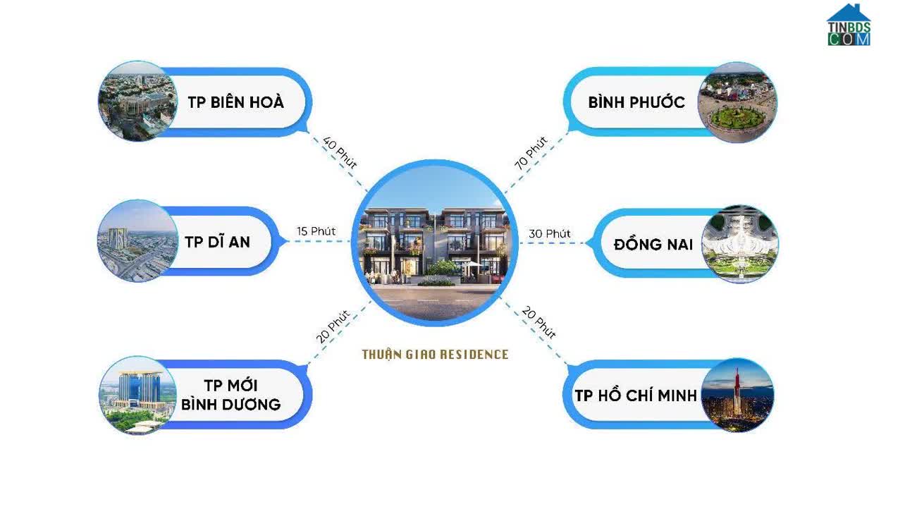 Ảnh Thuận Giao Residence 2