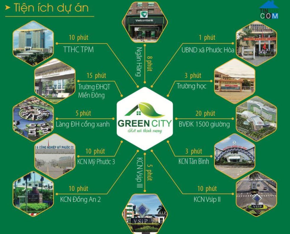 Liên kết tiện ích dự án Green City Bình Dương
