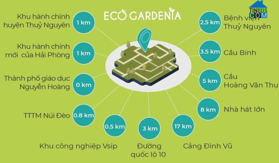 Liên kết tiện ích dự án Eco Gardenia