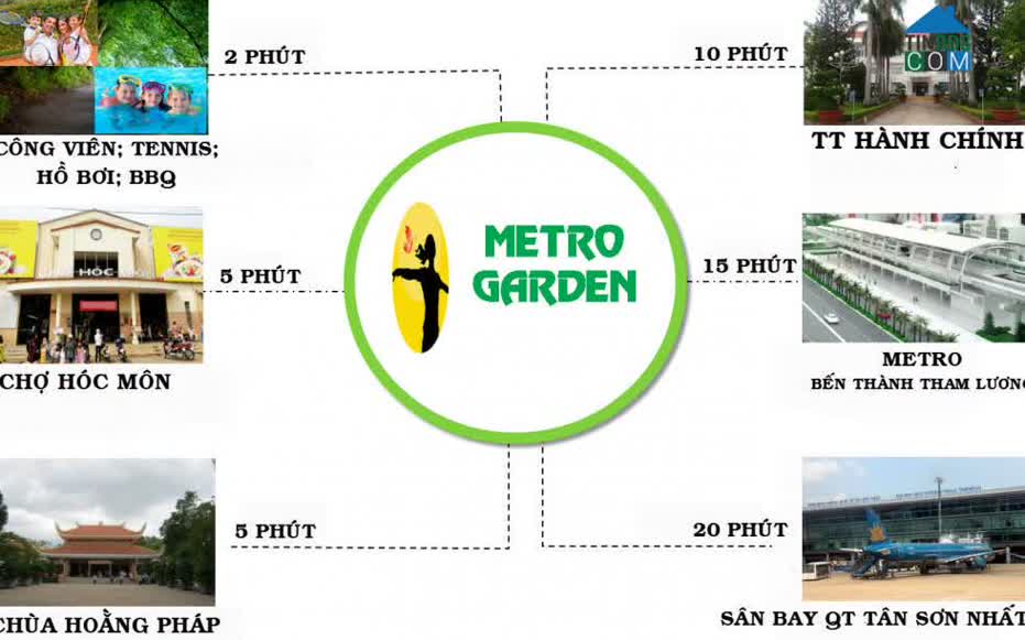 Ảnh Metro Garden 2