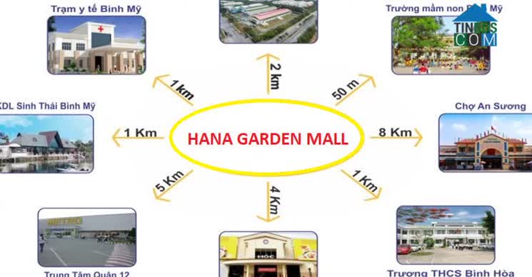 Ảnh Hana Garden Mall 2