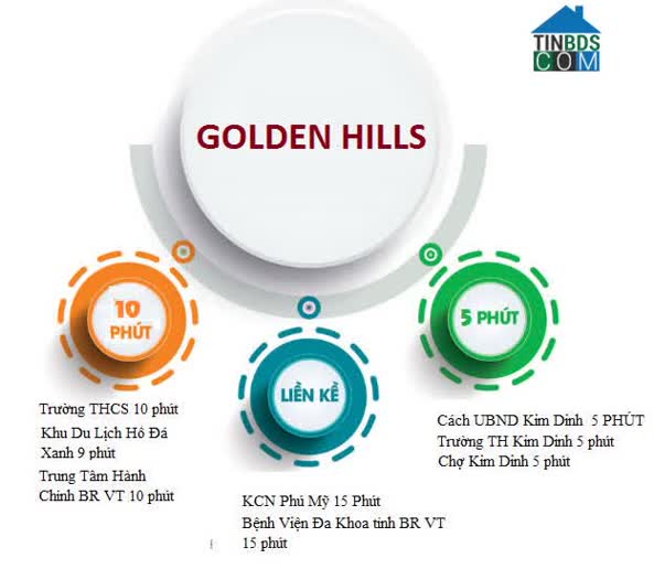 Ảnh Golden Hills Bà Rịa 2