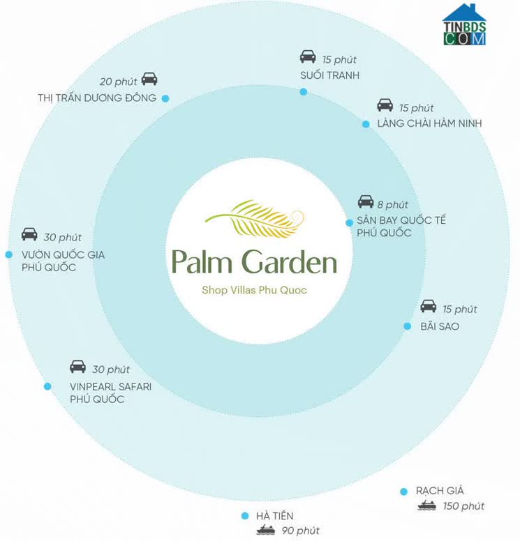 Ảnh Palm Garden Shop Villas Phú Quốc 2