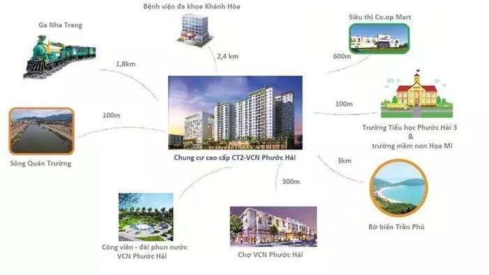 Ảnh Chung cư CT2 VCN Phước Hải 2