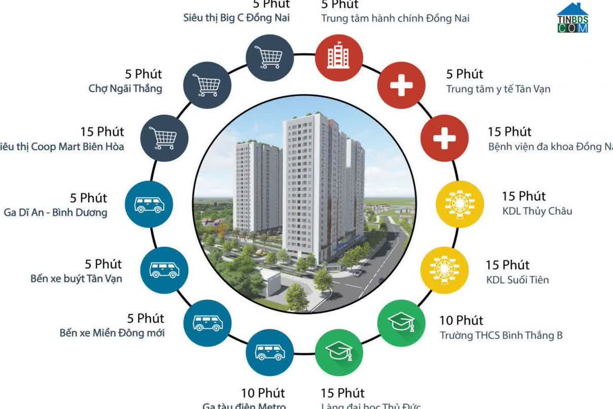 Ảnh Fresia Riverside 2