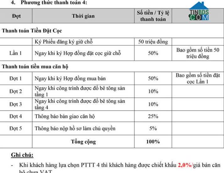 Ảnh dự án Cara Riverview 21