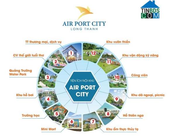 Liên kết tiện ích dự án Long Thành Airpot City