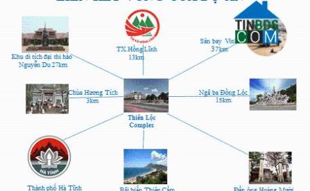 Liên kết tiện ích dự án Thiên Lộc Complex