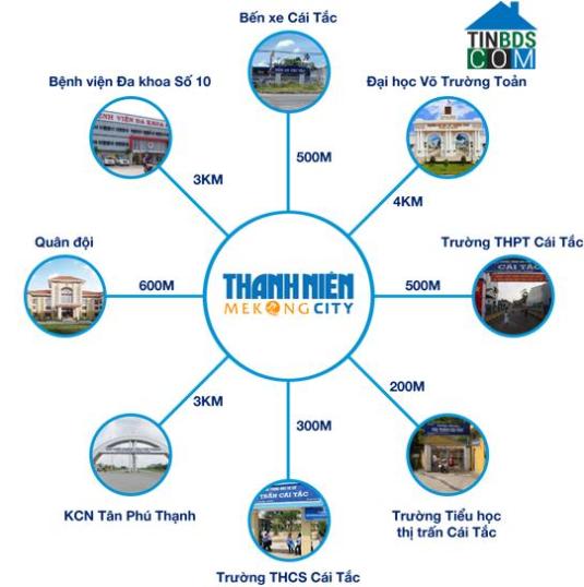 Liên kết tiện ích ngoại khu dự án Thanh Niên Mekong City