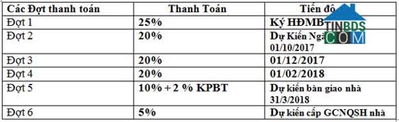 Ảnh dự án Dream Town Bắc Giang 3