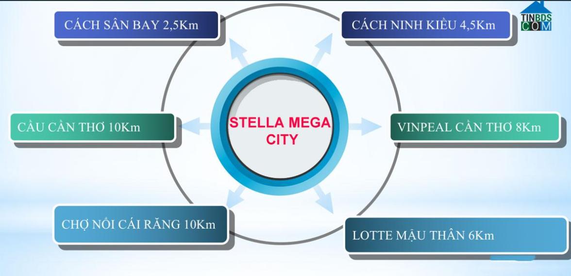 Tiện ích xung quanh Stella Mega City