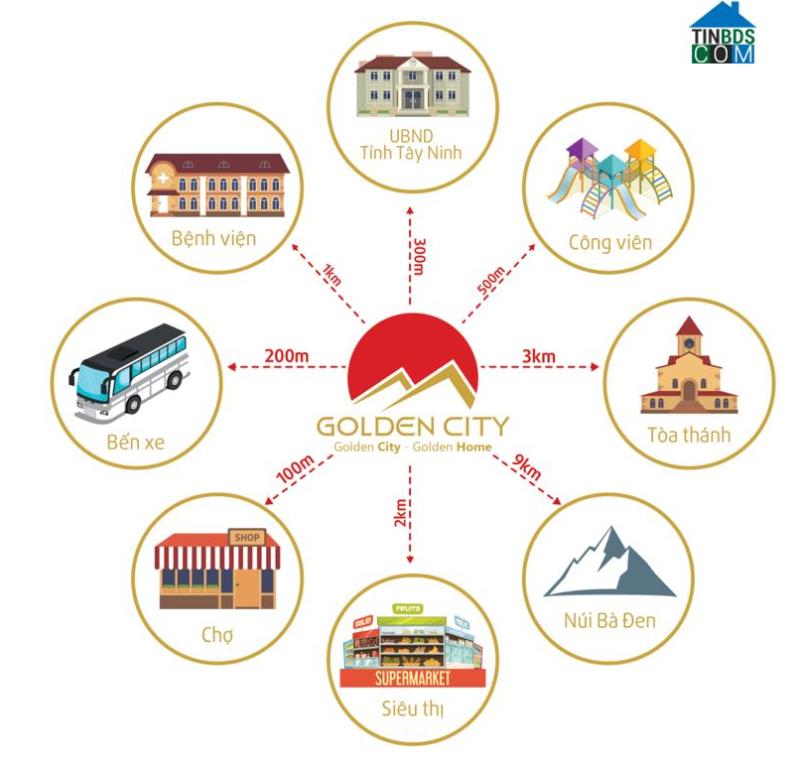Liên kết tiện ích dự án Golden City Tây Ninh