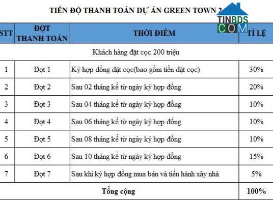 Ảnh Green Town 2 3