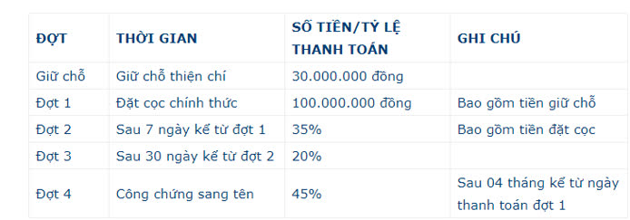 Ảnh Bình Chánh Proscity 3