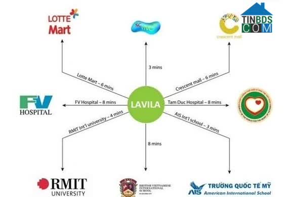 Ảnh Lavila Kiến Á - Nhà Bè 3